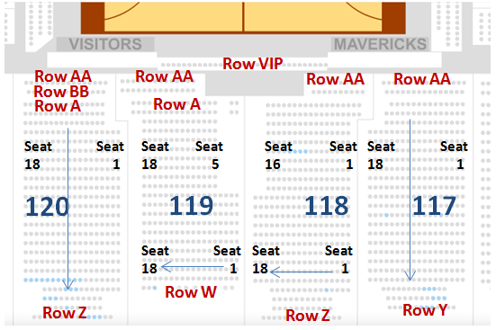 Best Seats for Dallas Mavericks Game