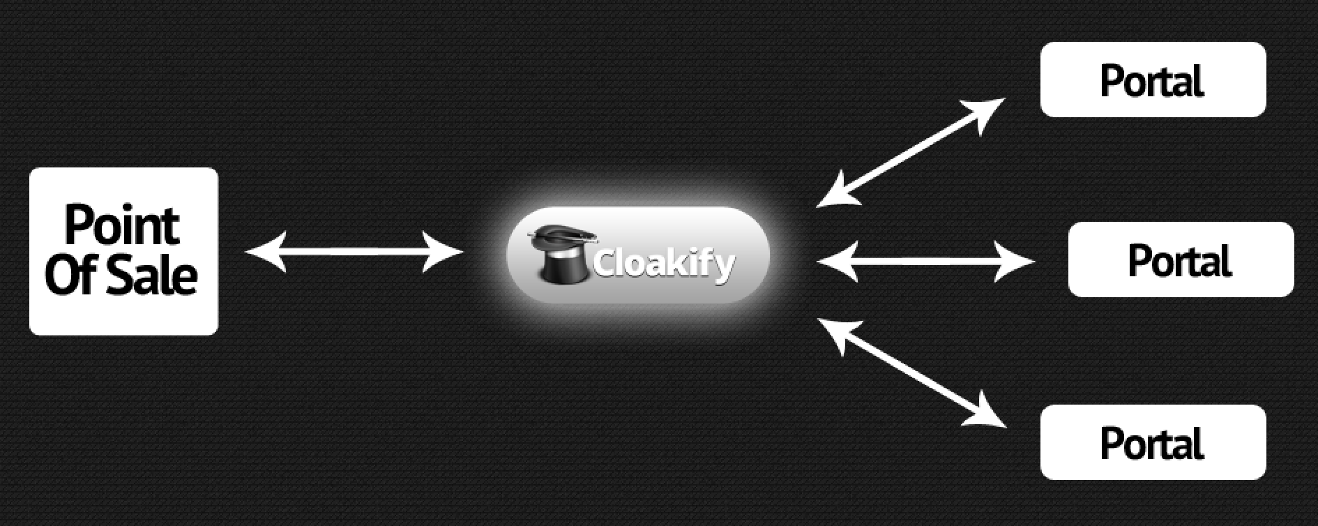 cloakify