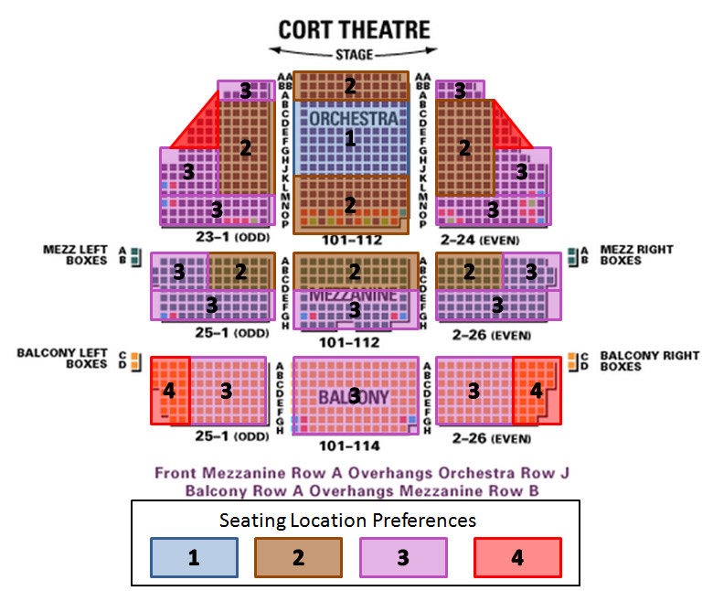 James Earl Jones Theatre Seating Guide