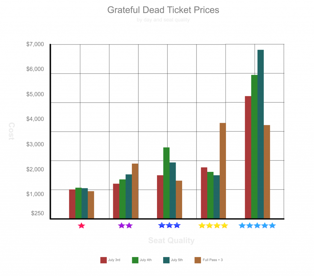 How to save on Grateful Dead Tickets